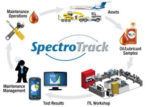 spectroTrackims_300w_300h_sb