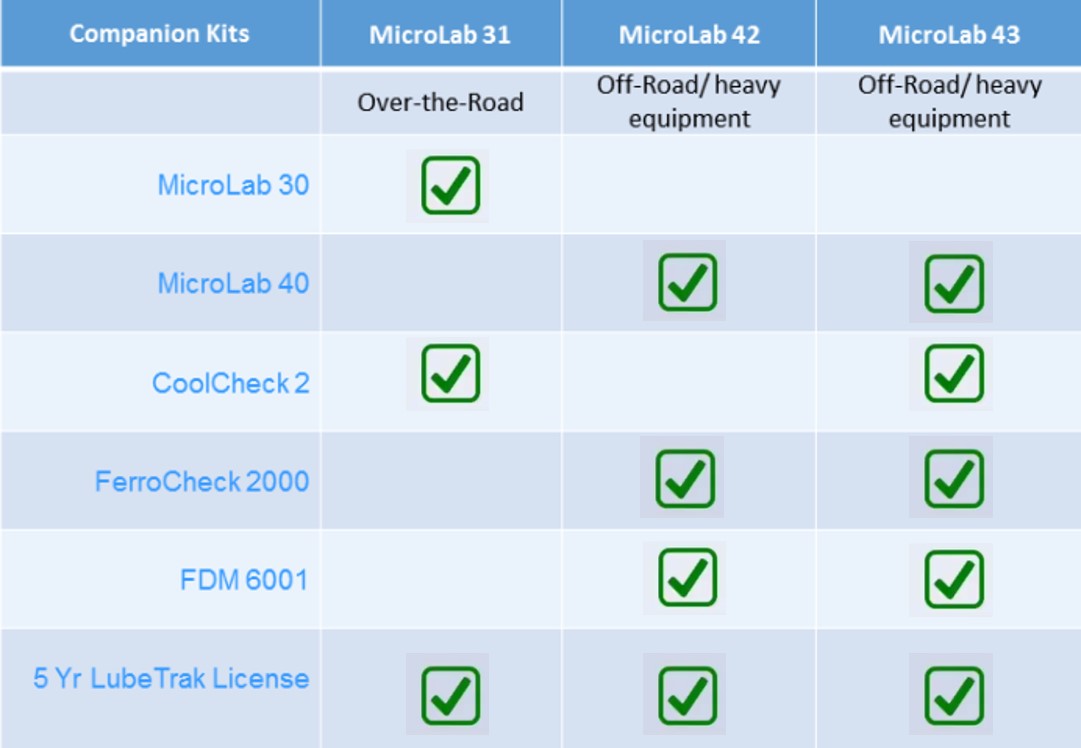 companion kits