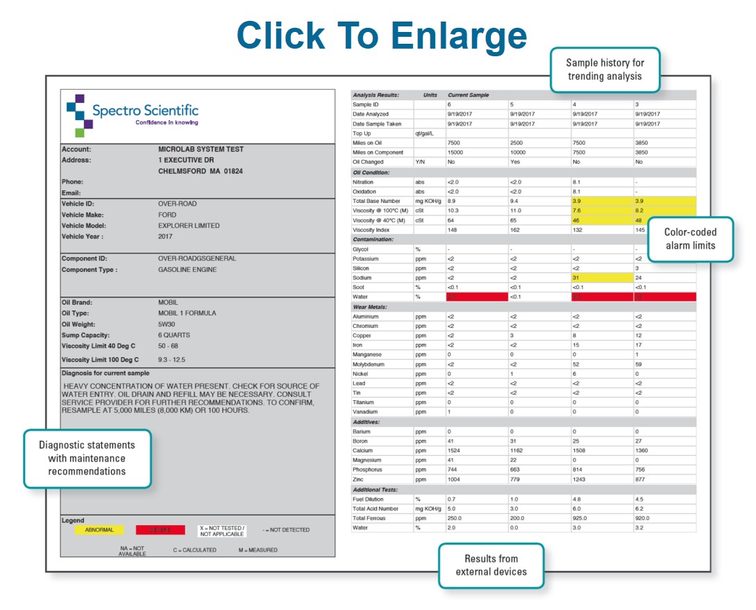 MicroLab Report Image