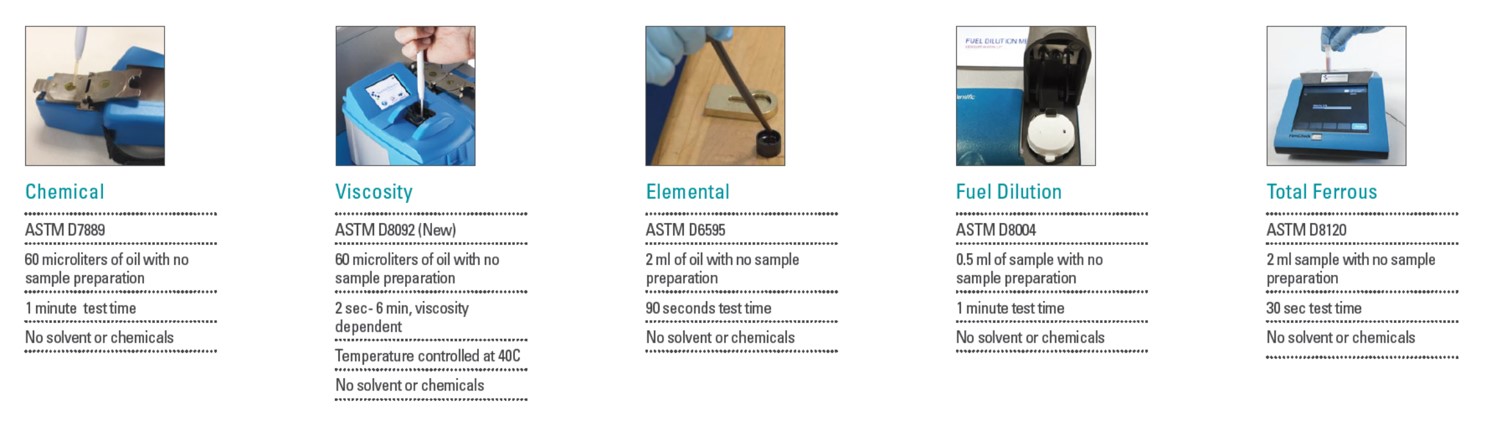 MiniLab EL Series Five Test