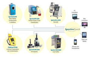 Diagram of The Spectro Scientific Industrial Tribology Laboratory (ITL) turnkey system 